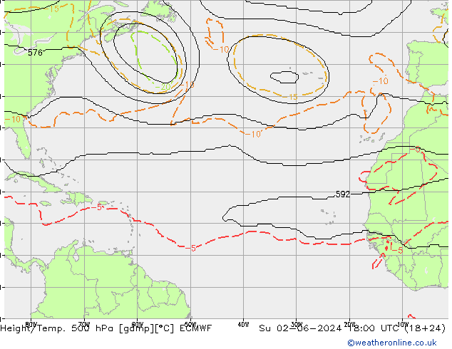 Yükseklik/Sıc. 500 hPa ECMWF Paz 02.06.2024 18 UTC