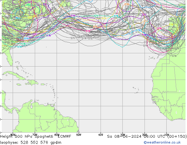 Height 500 hPa Spaghetti ECMWF Sáb 08.06.2024 06 UTC