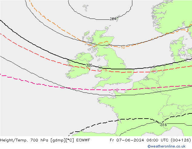 Hoogte/Temp. 700 hPa ECMWF vr 07.06.2024 06 UTC