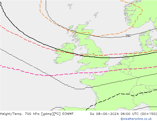 Height/Temp. 700 гПа ECMWF сб 08.06.2024 06 UTC