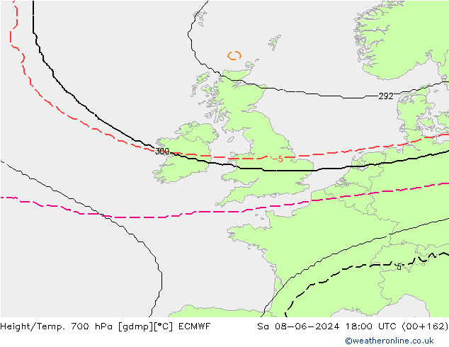 Height/Temp. 700 hPa ECMWF so. 08.06.2024 18 UTC