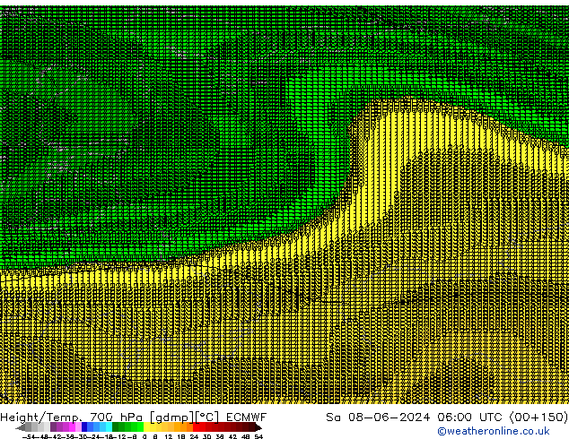 Height/Temp. 700 гПа ECMWF сб 08.06.2024 06 UTC