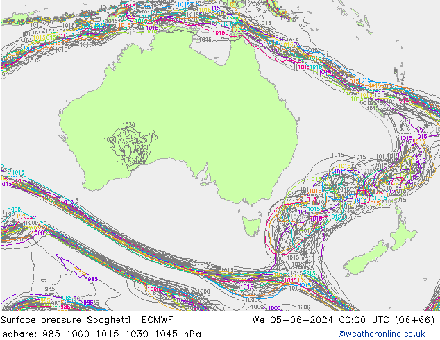pressão do solo Spaghetti ECMWF Qua 05.06.2024 00 UTC