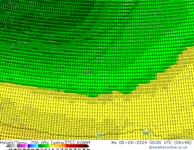 Height/Temp. 700 hPa ECMWF We 05.06.2024 00 UTC