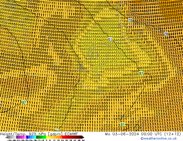 Height/Temp. 925 hPa ECMWF Mo 03.06.2024 00 UTC