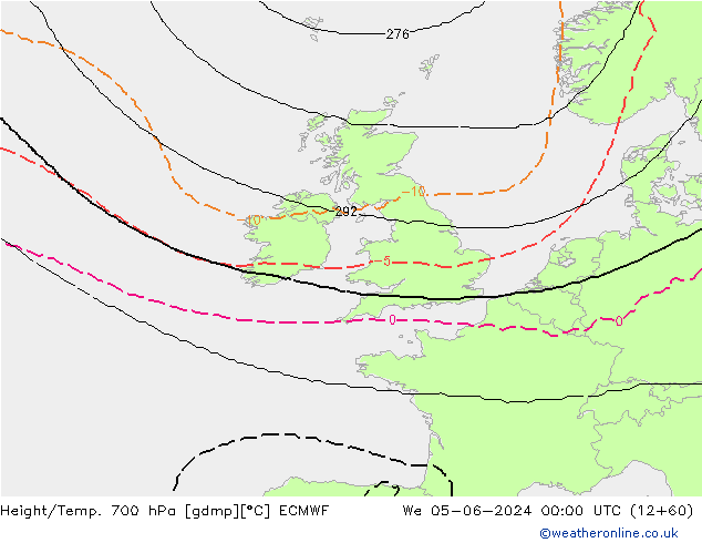 Height/Temp. 700 hPa ECMWF  05.06.2024 00 UTC