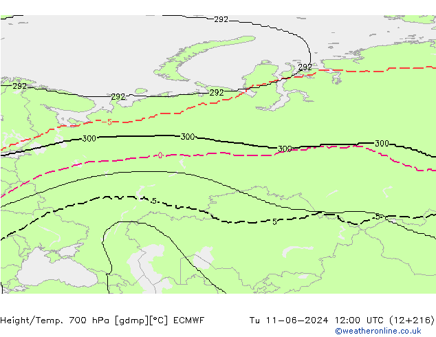 Hoogte/Temp. 700 hPa ECMWF di 11.06.2024 12 UTC