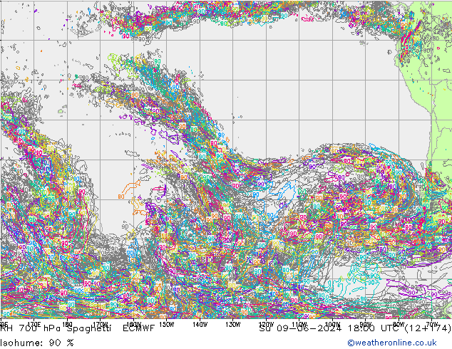 RH 700 hPa Spaghetti ECMWF nie. 09.06.2024 18 UTC