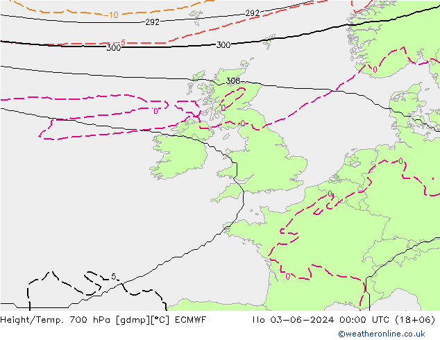 Height/Temp. 700 hPa ECMWF Mo 03.06.2024 00 UTC