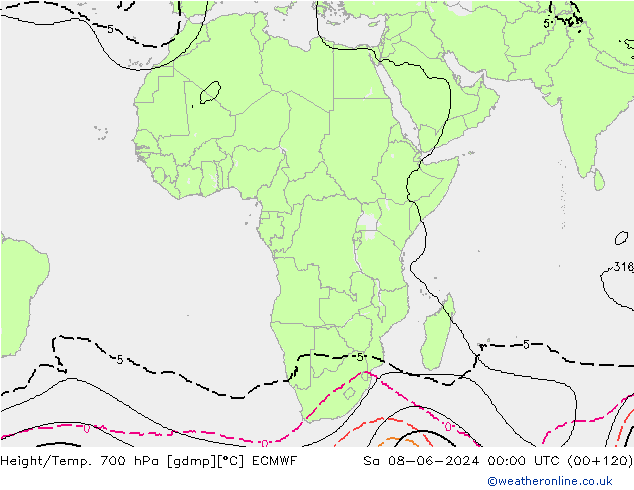 Height/Temp. 700 hPa ECMWF sab 08.06.2024 00 UTC