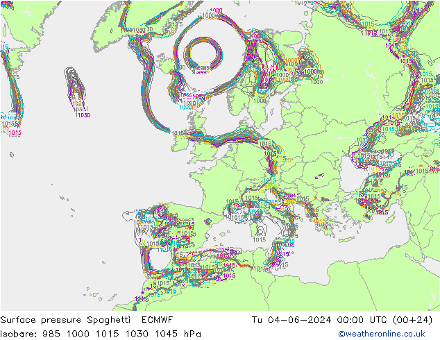 Presión superficial Spaghetti ECMWF mar 04.06.2024 00 UTC