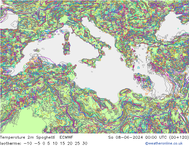 Temperatura 2m Spaghetti ECMWF sáb 08.06.2024 00 UTC