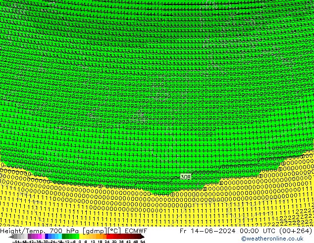 Geop./Temp. 700 hPa ECMWF vie 14.06.2024 00 UTC