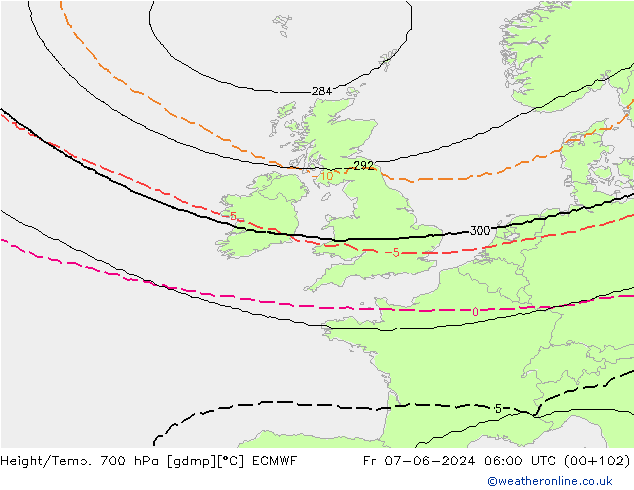 Height/Temp. 700 hPa ECMWF Fr 07.06.2024 06 UTC