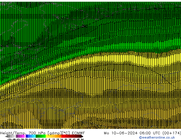 Height/Temp. 700 hPa ECMWF Mo 10.06.2024 06 UTC