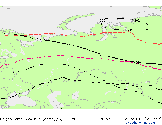 Height/Temp. 700 hPa ECMWF Út 18.06.2024 00 UTC