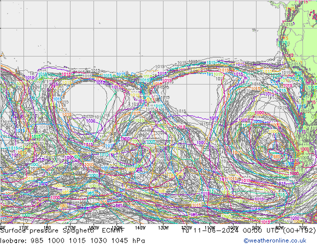 Atmosférický tlak Spaghetti ECMWF Út 11.06.2024 00 UTC