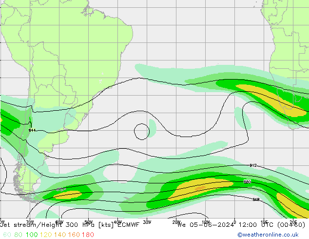 Jet Akımları ECMWF Çar 05.06.2024 12 UTC