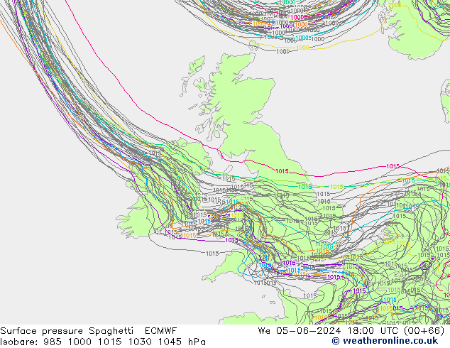 Pressione al suolo Spaghetti ECMWF mer 05.06.2024 18 UTC