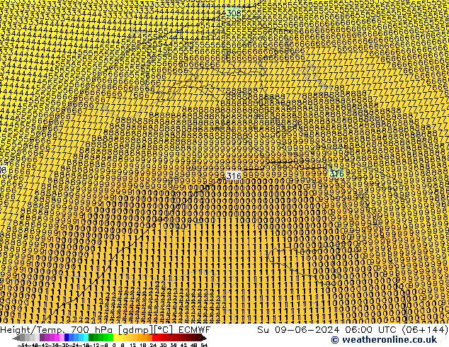 Geop./Temp. 700 hPa ECMWF dom 09.06.2024 06 UTC