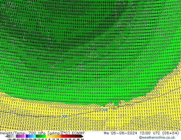 Height/Temp. 700 hPa ECMWF Mi 05.06.2024 12 UTC