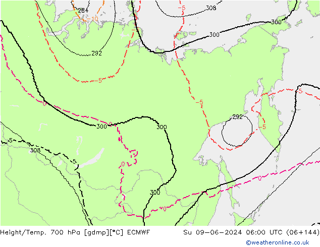 Hoogte/Temp. 700 hPa ECMWF zo 09.06.2024 06 UTC