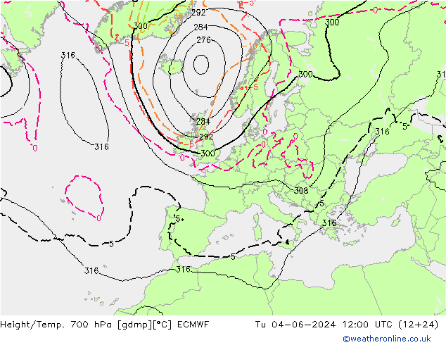 Height/Temp. 700 hPa ECMWF 星期二 04.06.2024 12 UTC