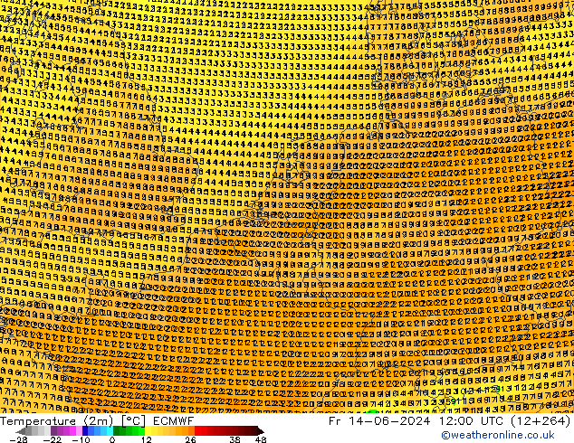 Temperatura (2m) ECMWF Sex 14.06.2024 12 UTC