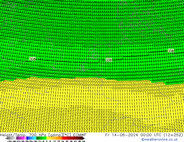 Yükseklik/Sıc. 700 hPa ECMWF Cu 14.06.2024 00 UTC