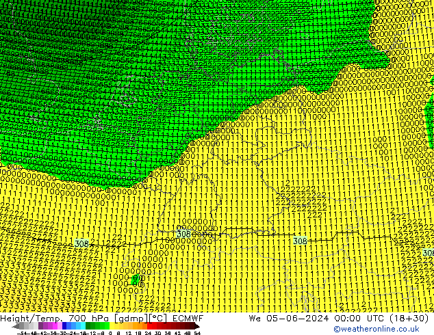 Height/Temp. 700 hPa ECMWF śro. 05.06.2024 00 UTC