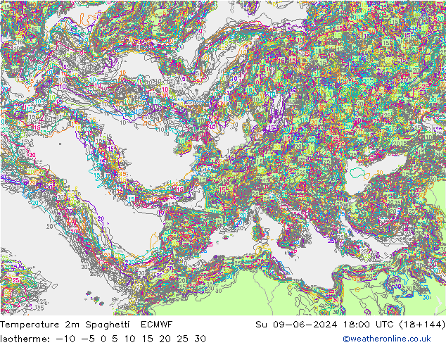 Temperature 2m Spaghetti ECMWF Su 09.06.2024 18 UTC