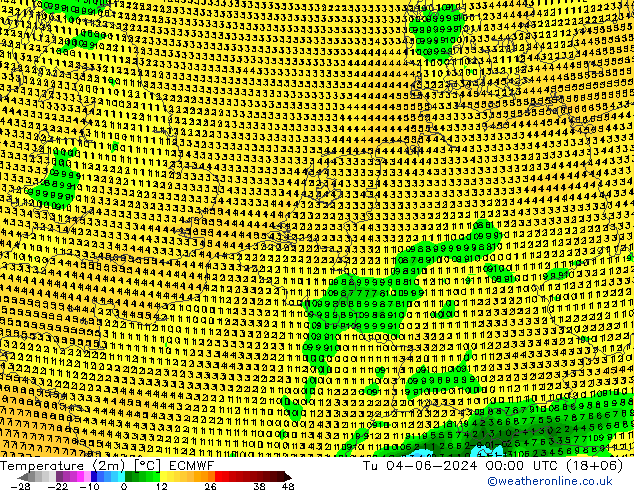 Temperature (2m) ECMWF Tu 04.06.2024 00 UTC