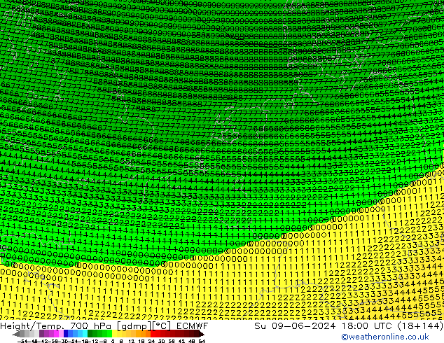 Height/Temp. 700 hPa ECMWF Ne 09.06.2024 18 UTC