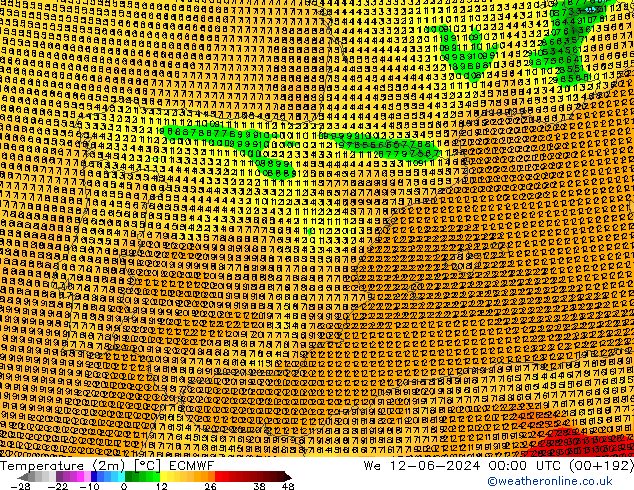 mapa temperatury (2m) ECMWF śro. 12.06.2024 00 UTC