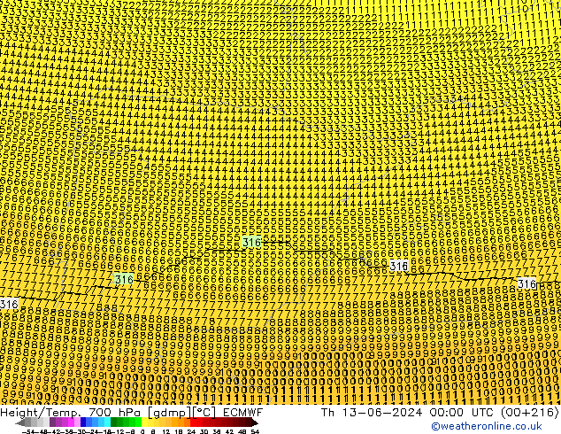 Géop./Temp. 700 hPa ECMWF jeu 13.06.2024 00 UTC