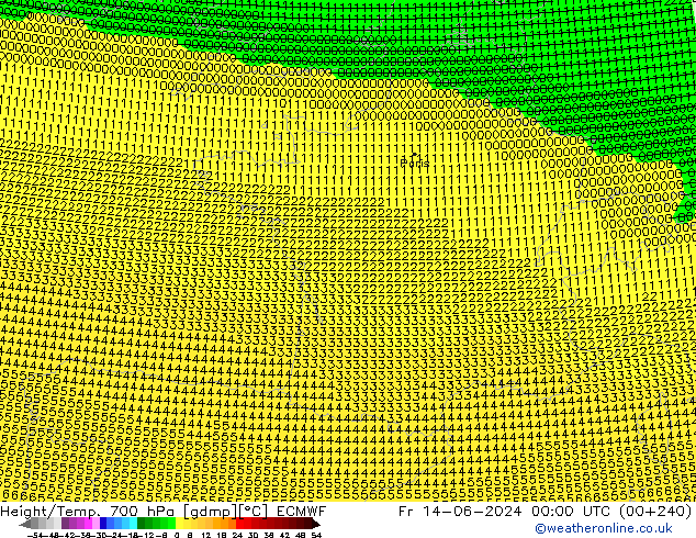 Height/Temp. 700 hPa ECMWF  14.06.2024 00 UTC
