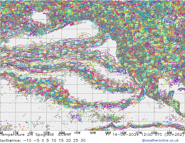 Temperatura 2m Spaghetti ECMWF vie 14.06.2024 12 UTC