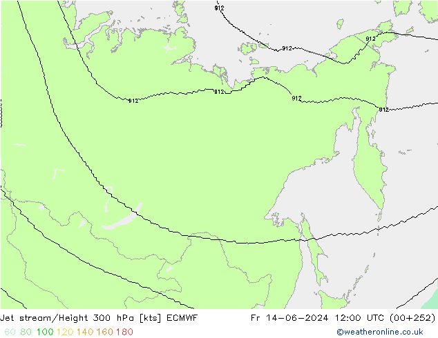 Corrente a getto ECMWF ven 14.06.2024 12 UTC