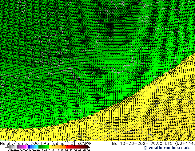 Height/Temp. 700 hPa ECMWF Mo 10.06.2024 00 UTC