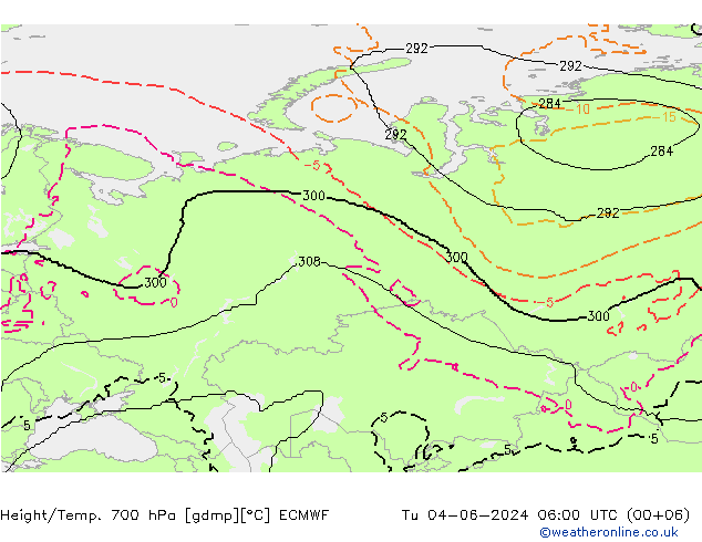 Height/Temp. 700 hPa ECMWF mar 04.06.2024 06 UTC