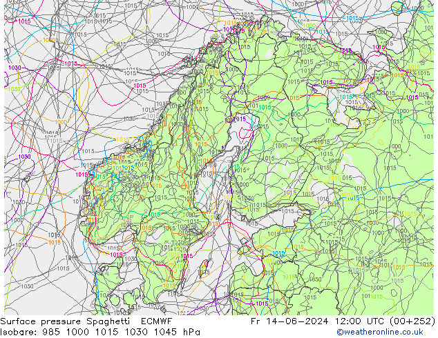 ciśnienie Spaghetti ECMWF pt. 14.06.2024 12 UTC