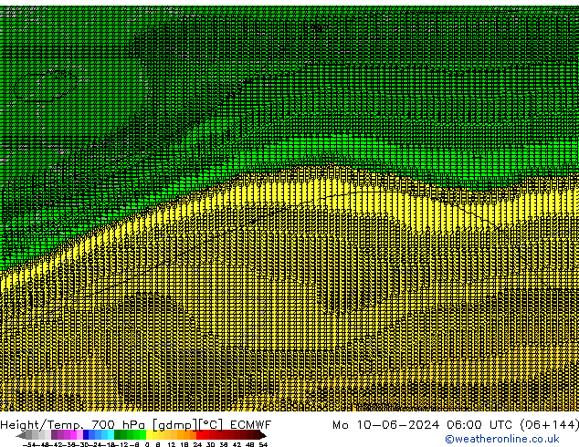 Height/Temp. 700 hPa ECMWF  10.06.2024 06 UTC