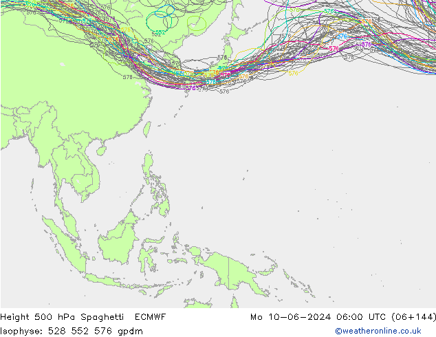 Height 500 hPa Spaghetti ECMWF Po 10.06.2024 06 UTC