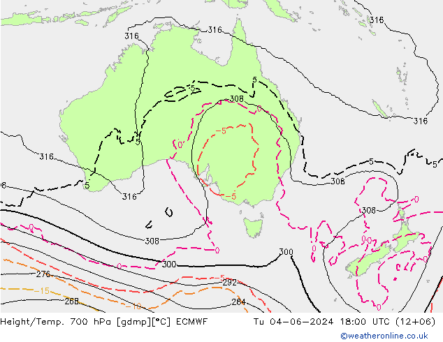 Height/Temp. 700 hPa ECMWF Ter 04.06.2024 18 UTC