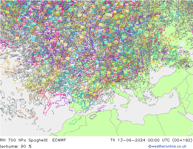 700 hPa Nispi Nem Spaghetti ECMWF Per 13.06.2024 00 UTC