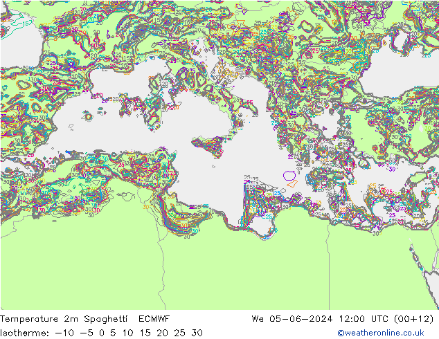 température 2m Spaghetti ECMWF mer 05.06.2024 12 UTC