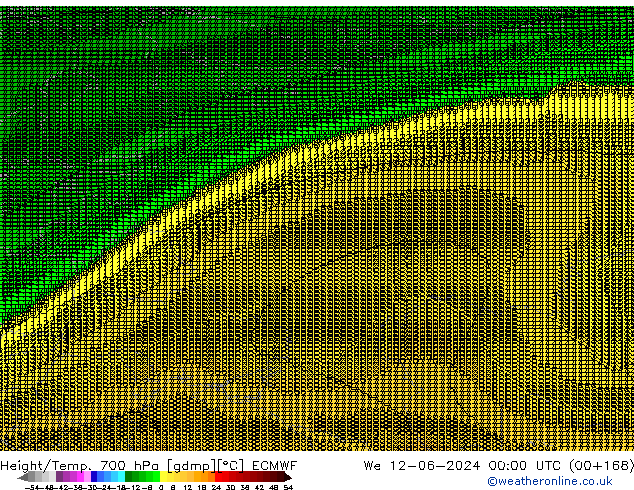 Height/Temp. 700 hPa ECMWF We 12.06.2024 00 UTC