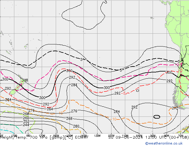 Hoogte/Temp. 700 hPa ECMWF zo 09.06.2024 12 UTC