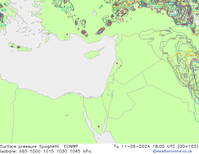 Presión superficial Spaghetti ECMWF mar 11.06.2024 18 UTC