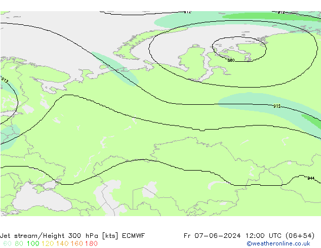 Jet Akımları ECMWF Cu 07.06.2024 12 UTC